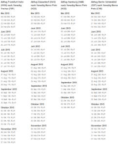 Screenshot Angebot Travelbird Drei Tage Urlaub in Venedig, im 4 Sterne Hotel inklusive Flügen ab Frankfurt oder Berlin 12.5.15